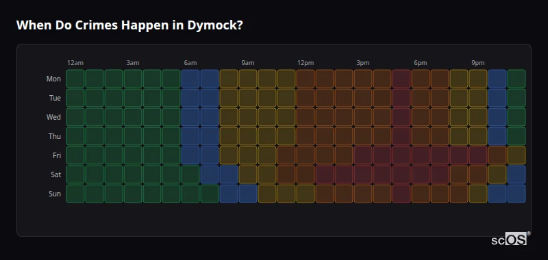 When Do Crimes Happen in Dymock? Crime time heatmap for Dymock - showing when crimes are most likely to occur by day and hour