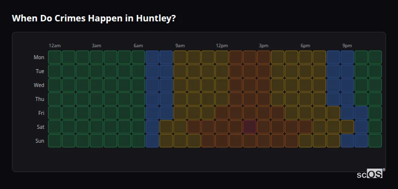 Crime time heatmap for Huntley - showing when crimes are most likely to occur by day and hour