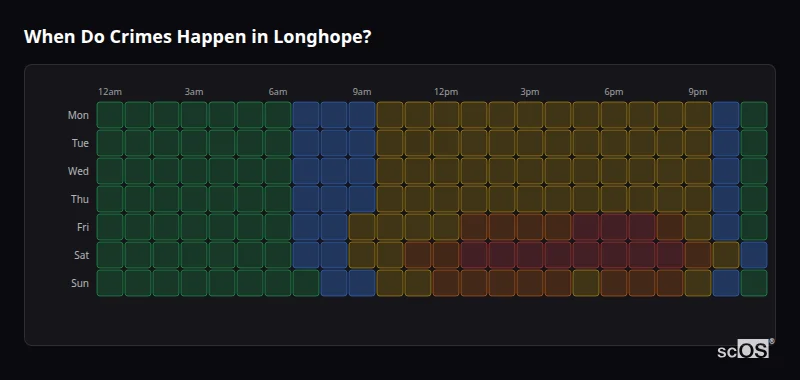 Crime time heatmap for Longhope - showing when crimes are most likely to occur by day and hour