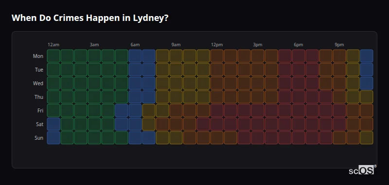 When Do Crimes Happen in Lydney? Crime time heatmap for Lydney - showing when crimes are most likely to occur by day and hour