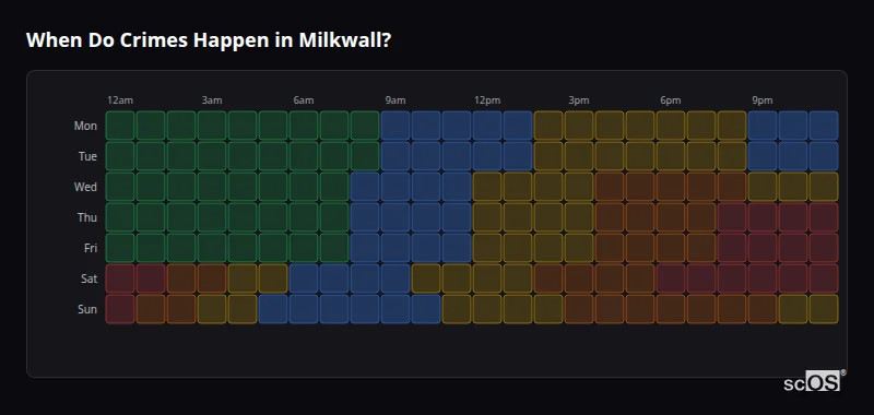 Crime time heatmap for Milkwall - showing when crimes are most likely to occur by day and hour