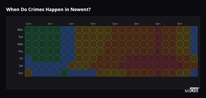 Crime time heatmap for Newent - showing when crimes are most likely to occur by day and hour