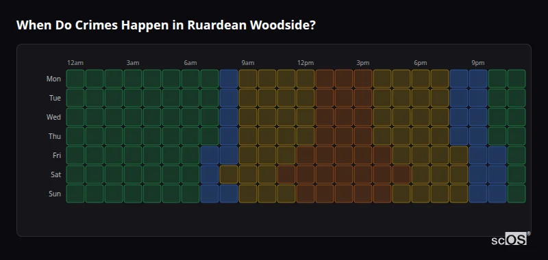 Crime time heatmap for Ruardean Woodside - showing when crimes are most likely to occur by day and hour
