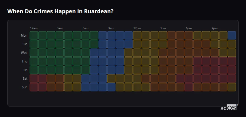 Crime time heatmap for Ruardean - showing when crimes are most likely to occur by day and hour