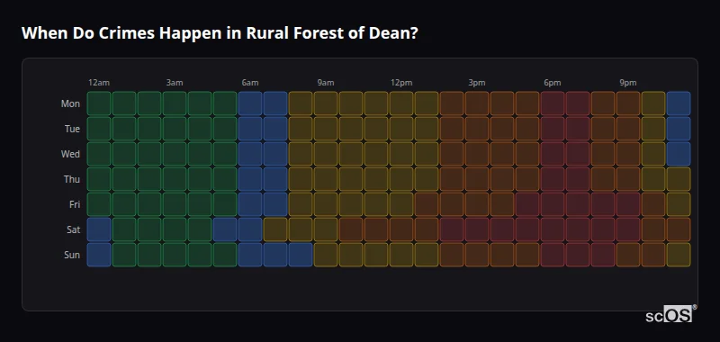 Crime time heatmap for Rural Forest of Dean - showing when crimes are most likely to occur by day and hour