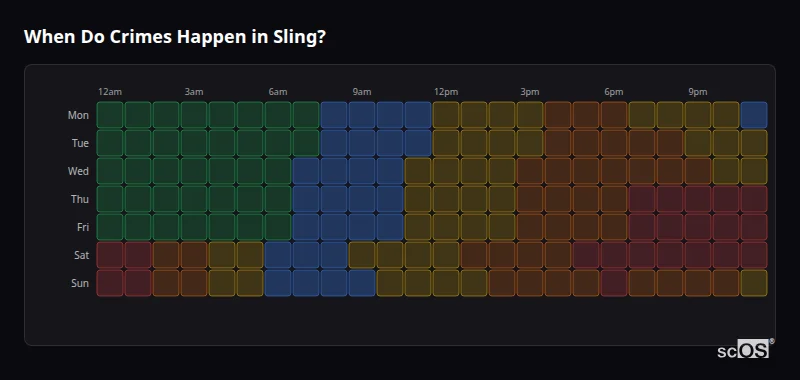 Crime time heatmap for Sling - showing when crimes are most likely to occur by day and hour