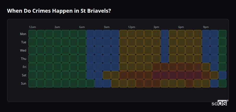When Do Crimes Happen in St Briavels? Crime time heatmap for St Briavels - showing when crimes are most likely to occur by day and hour