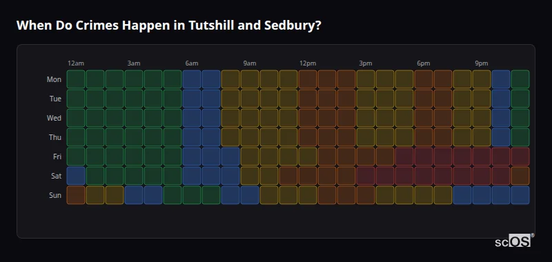 When Do Crimes Happen in Tutshill and Sedbury? Crime time heatmap for Tutshill and Sedbury - showing when crimes are most likely to occur by day and hour