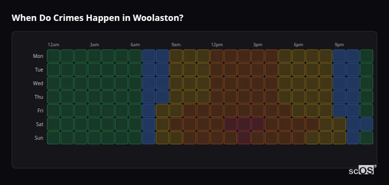 Crime time heatmap for Woolaston - showing when crimes are most likely to occur by day and hour
