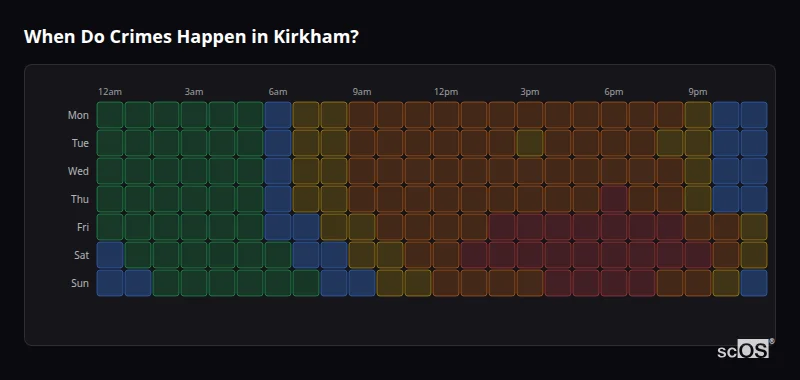 Crime time heatmap for Kirkham - showing when crimes are most likely to occur by day and hour
