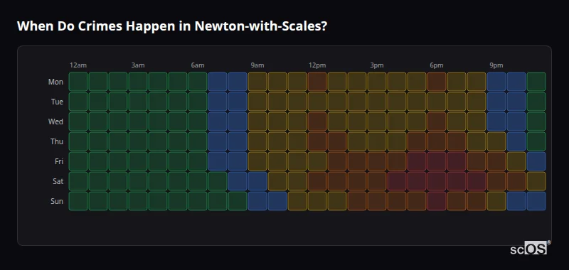 Crime time heatmap for Newton-with-Scales - showing when crimes are most likely to occur by day and hour