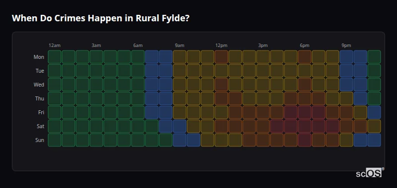 Crime time heatmap for Rural Fylde - showing when crimes are most likely to occur by day and hour
