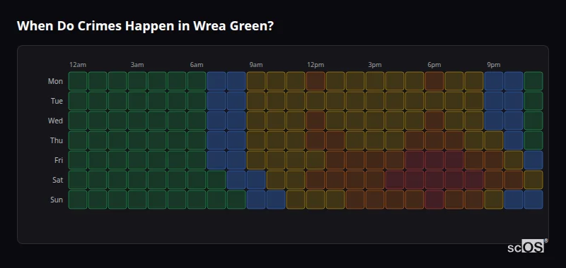 Crime time heatmap for Wrea Green - showing when crimes are most likely to occur by day and hour