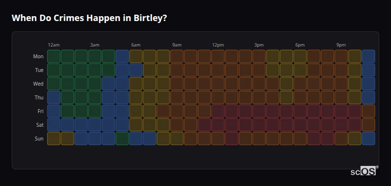 When Do Crimes Happen in Birtley? Crime time heatmap for Birtley - showing when crimes are most likely to occur by day and hour