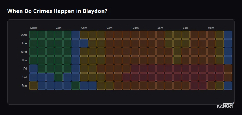 When Do Crimes Happen in Blaydon? Crime time heatmap for Blaydon - showing when crimes are most likely to occur by day and hour