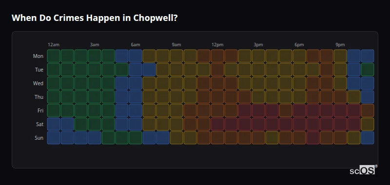 Crime time heatmap for Chopwell - showing when crimes are most likely to occur by day and hour