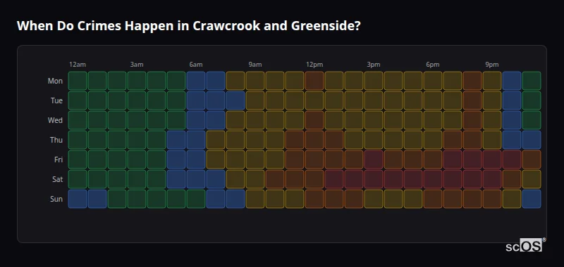 Crime time heatmap for Crawcrook and Greenside - showing when crimes are most likely to occur by day and hour