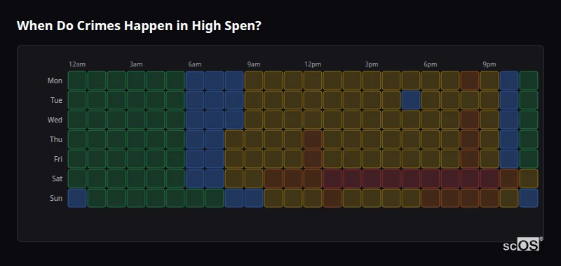 Crime time heatmap for High Spen - showing when crimes are most likely to occur by day and hour