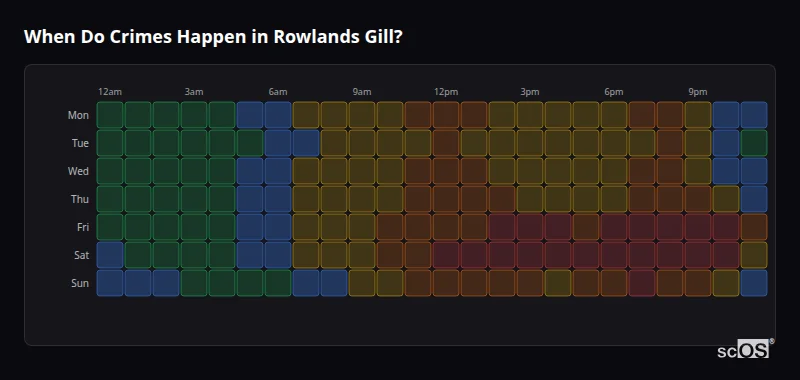 Crime time heatmap for Rowlands Gill - showing when crimes are most likely to occur by day and hour
