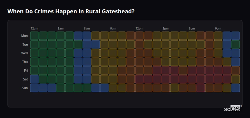 Crime time heatmap for Rural Gateshead - showing when crimes are most likely to occur by day and hour