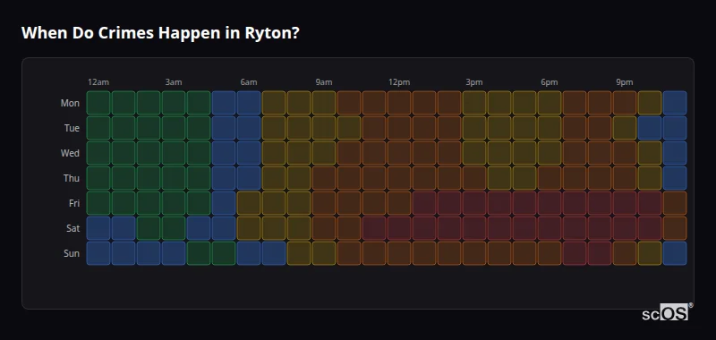 When Do Crimes Happen in Ryton? Crime time heatmap for Ryton - showing when crimes are most likely to occur by day and hour