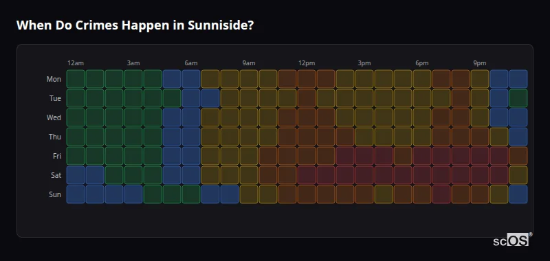 When Do Crimes Happen in Sunniside? Crime time heatmap for Sunniside - showing when crimes are most likely to occur by day and hour
