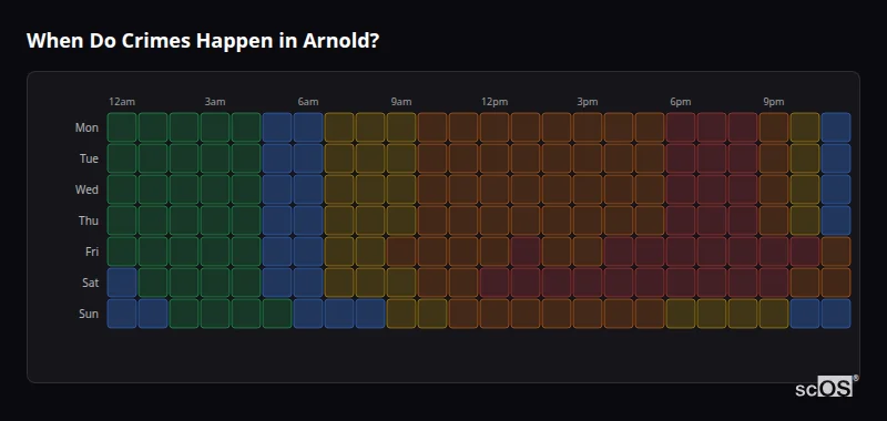 Crime time heatmap for Arnold - showing when crimes are most likely to occur by day and hour