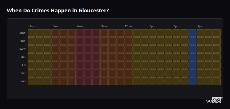 Crime time heatmap for Gloucester - showing when crimes are most likely to occur by day and hour