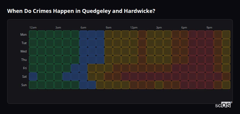 Crime time heatmap for Quedgeley and Hardwicke - showing when crimes are most likely to occur by day and hour