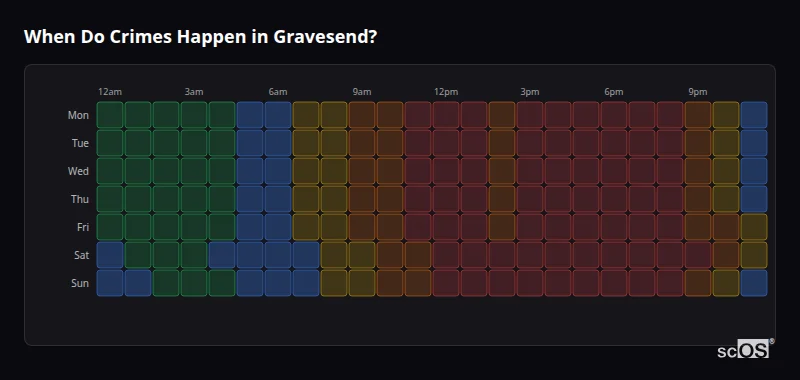 Crime time heatmap for Gravesend - showing when crimes are most likely to occur by day and hour