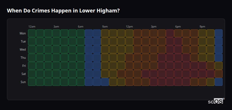 When Do Crimes Happen in Lower Higham? Crime time heatmap for Lower Higham - showing when crimes are most likely to occur by day and hour