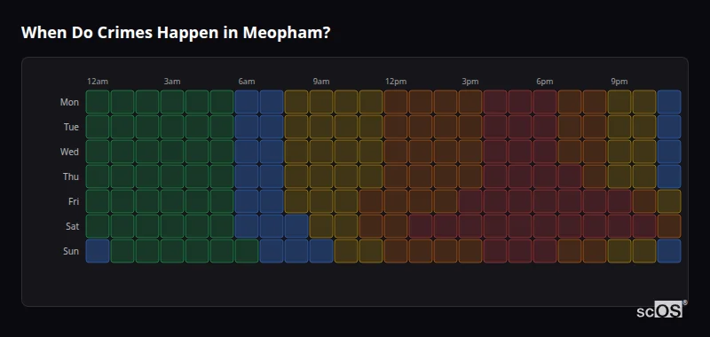 When Do Crimes Happen in Meopham? Crime time heatmap for Meopham - showing when crimes are most likely to occur by day and hour