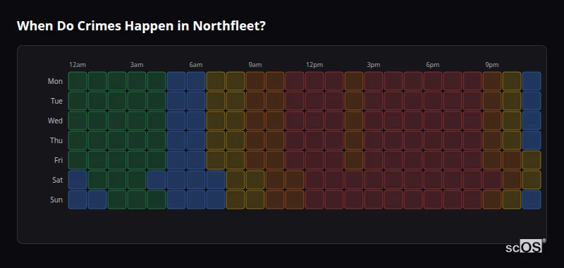 Crime time heatmap for Northfleet - showing when crimes are most likely to occur by day and hour