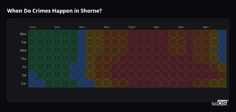 Crime time heatmap for Shorne - showing when crimes are most likely to occur by day and hour