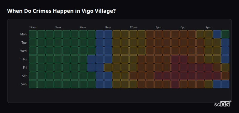 Crime time heatmap for Vigo Village - showing when crimes are most likely to occur by day and hour