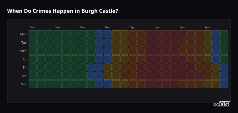 When Do Crimes Happen in Burgh Castle? Crime time heatmap for Burgh Castle - showing when crimes are most likely to occur by day and hour