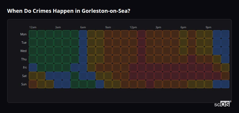 Crime time heatmap for Gorleston-on-Sea - showing when crimes are most likely to occur by day and hour