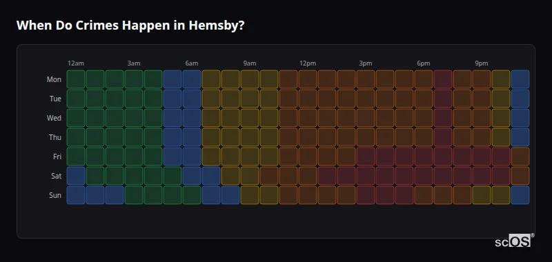 Crime time heatmap for Hemsby - showing when crimes are most likely to occur by day and hour