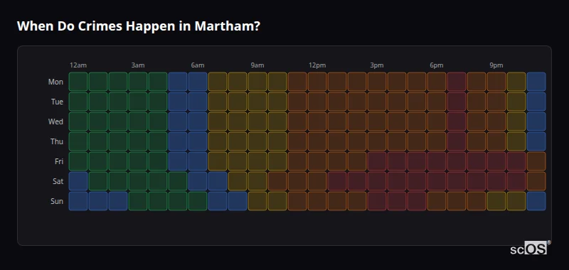 Crime time heatmap for Martham - showing when crimes are most likely to occur by day and hour
