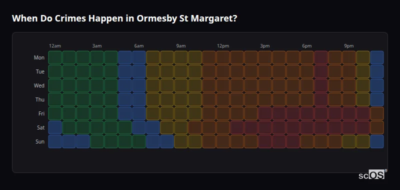When Do Crimes Happen in Ormesby St Margaret? Crime time heatmap for Ormesby St Margaret - showing when crimes are most likely to occur by day and hour