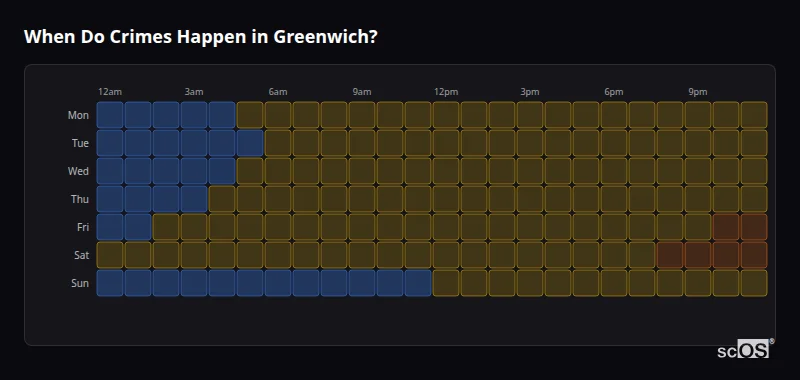 Crime time heatmap for Greenwich - showing when crimes are most likely to occur by day and hour