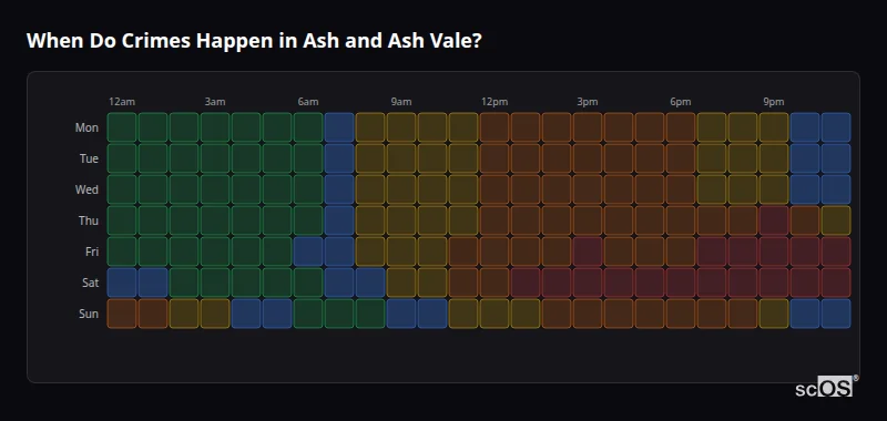 Crime time heatmap for Ash and Ash Vale - showing when crimes are most likely to occur by day and hour