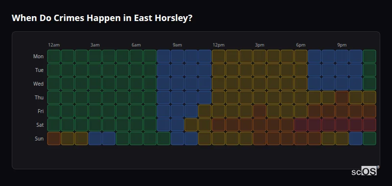 Crime time heatmap for East Horsley - showing when crimes are most likely to occur by day and hour