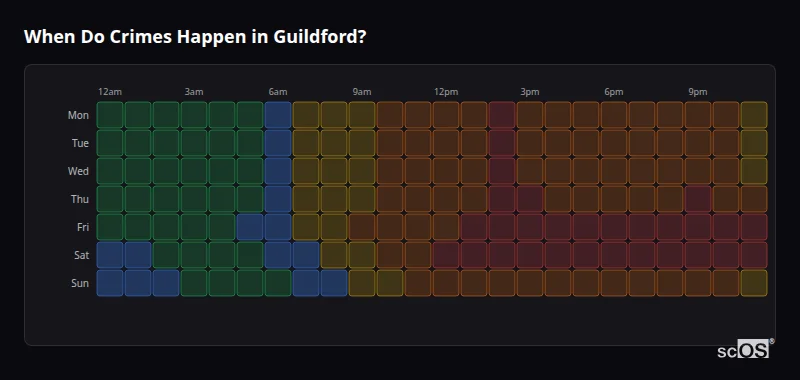 Crime time heatmap for Guildford - showing when crimes are most likely to occur by day and hour
