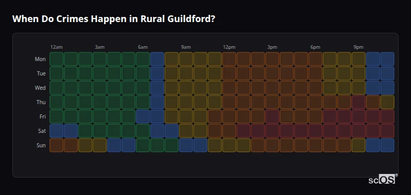 When Do Crimes Happen in Rural Guildford? Crime time heatmap for Rural Guildford - showing when crimes are most likely to occur by day and hour