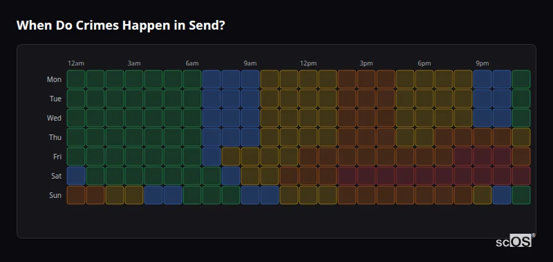 Crime time heatmap for Send - showing when crimes are most likely to occur by day and hour