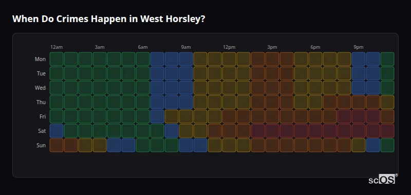 When Do Crimes Happen in West Horsley? Crime time heatmap for West Horsley - showing when crimes are most likely to occur by day and hour