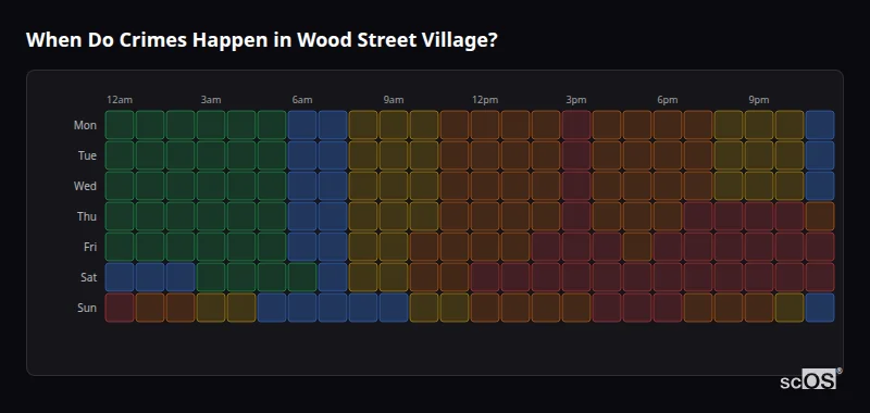 Crime time heatmap for Wood Street Village - showing when crimes are most likely to occur by day and hour