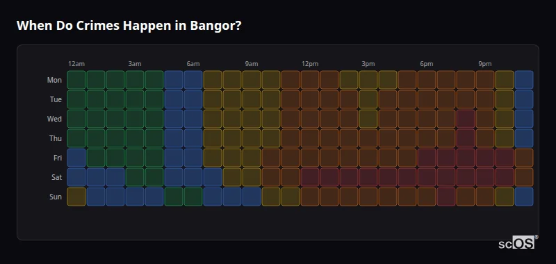 Crime time heatmap for Bangor - showing when crimes are most likely to occur by day and hour