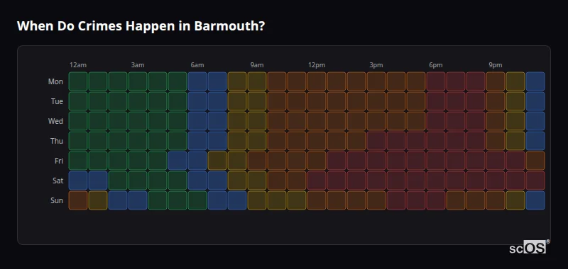 When Do Crimes Happen in Barmouth? Crime time heatmap for Barmouth - showing when crimes are most likely to occur by day and hour